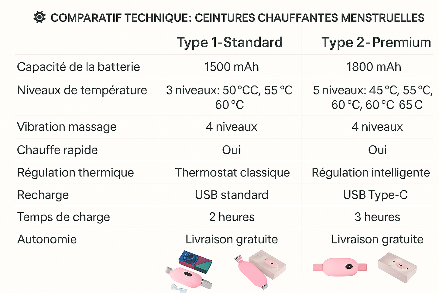 Ceinture Chauffante Menstruelle – Massage Vibrations & Chaleur