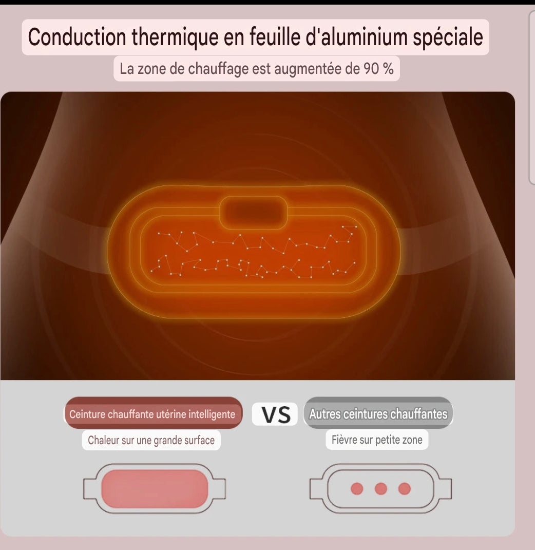 Ceinture Chauffante Menstruelle – Massage Vibrations & Chaleur