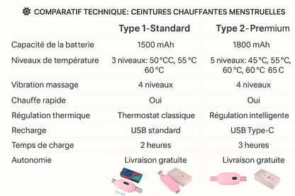 Ceinture Chauffante Menstruelle – Massage Vibrations & Chaleur