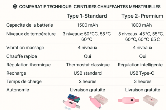 Ceinture Chauffante Menstruelle – Massage Vibrations & Chaleur